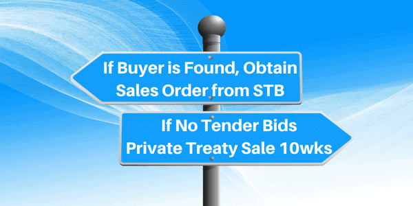 Buyer Found and No Tender Bids En bloc Sale Process Buyer Found and No Tender Bids