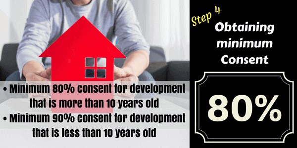 En Bloc Sale minimum Consent En Bloc Sale Process Obtaining minimum Consent