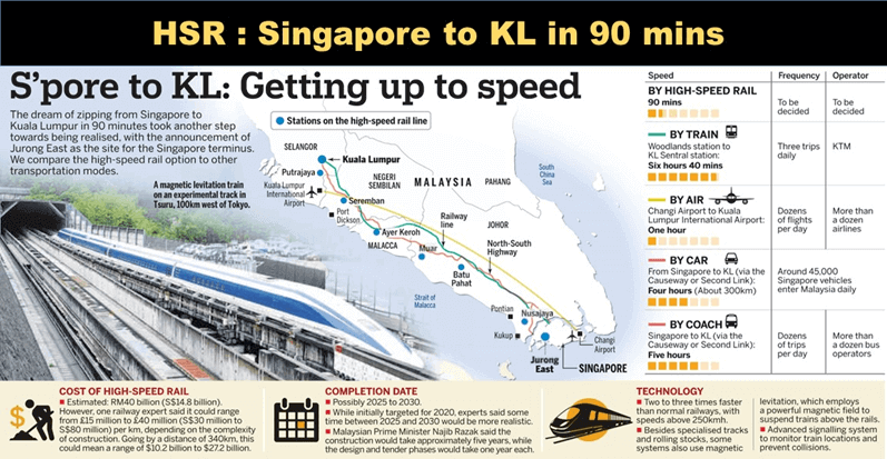 High Speed Rail Singapore High Speed Rail Singapore-KL in Jurong Lake District